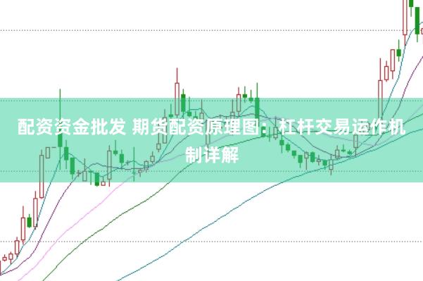 配资资金批发 期货配资原理图：杠杆交易运作机制详解